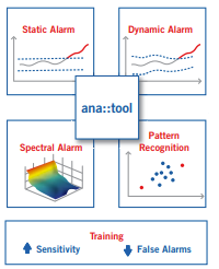 anatool event detectie.png