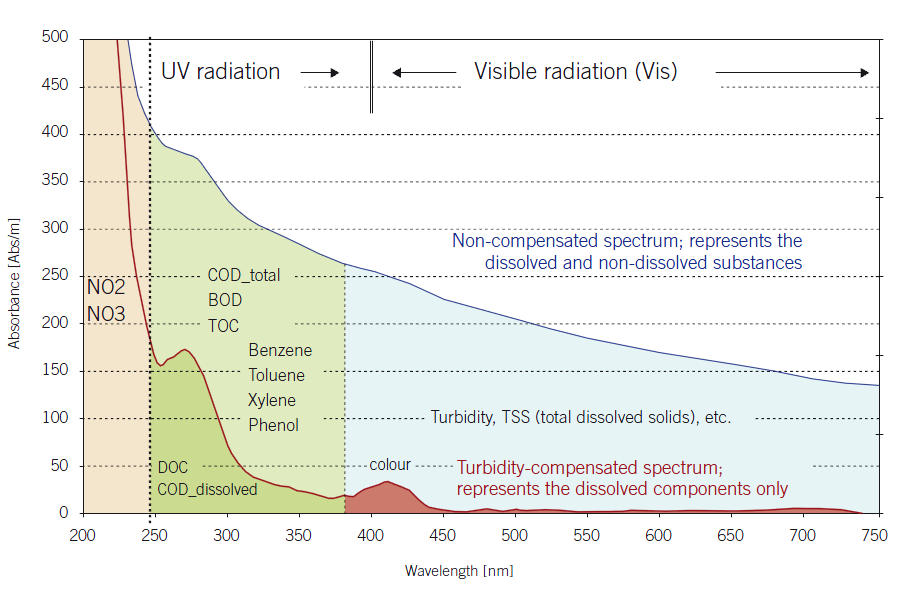 Spectrum_Qsenz_spectrolyser.png