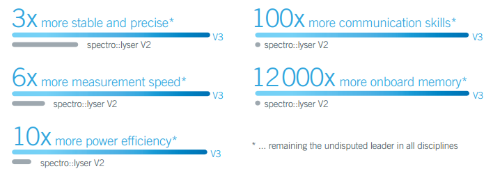 new_features_spectrolyser_V3.png